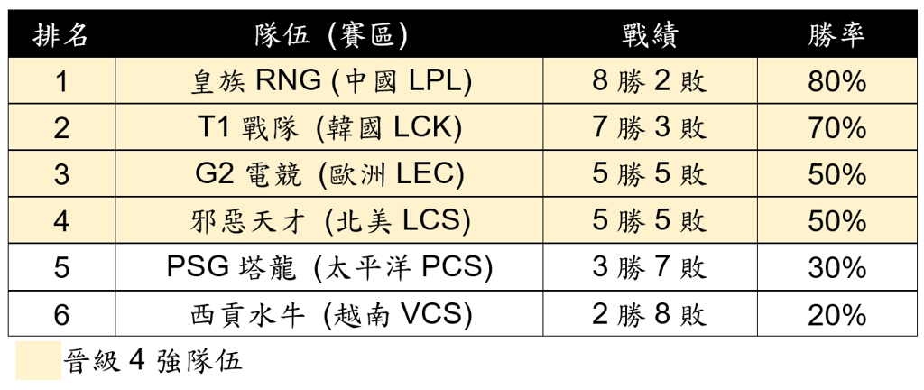 運彩會員申請|電競MSI精彩賽事推薦|六角星運動彩券